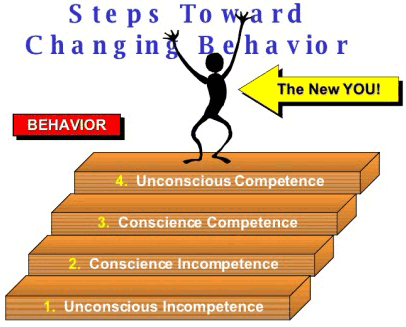 Steps toward changing behaviour